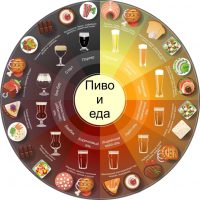 Клуб любителей пива в MAX