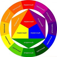 Сочетание цветов в одежде , интерьере в MAX