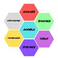 ЮЖСКИЙ ОТДЕЛ ОБРАЗОВАНИЯ