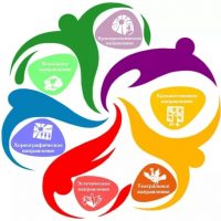 МКУ СКО "Гармония"