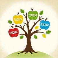 МДОУ детский сад № 3 г. Могоча Забайкальского края