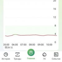 Школа диабета